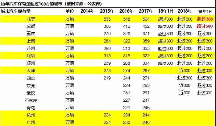 上牌量3.jpg