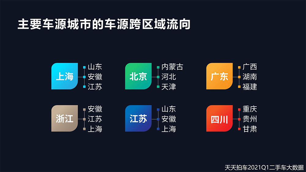 （PDF报告）2021Q1天天拍车数据报告-17.jpg