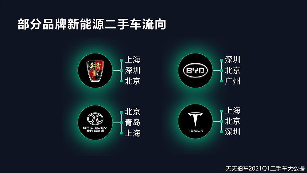 （PDF报告）2021Q1天天拍车数据报告-19.jpg