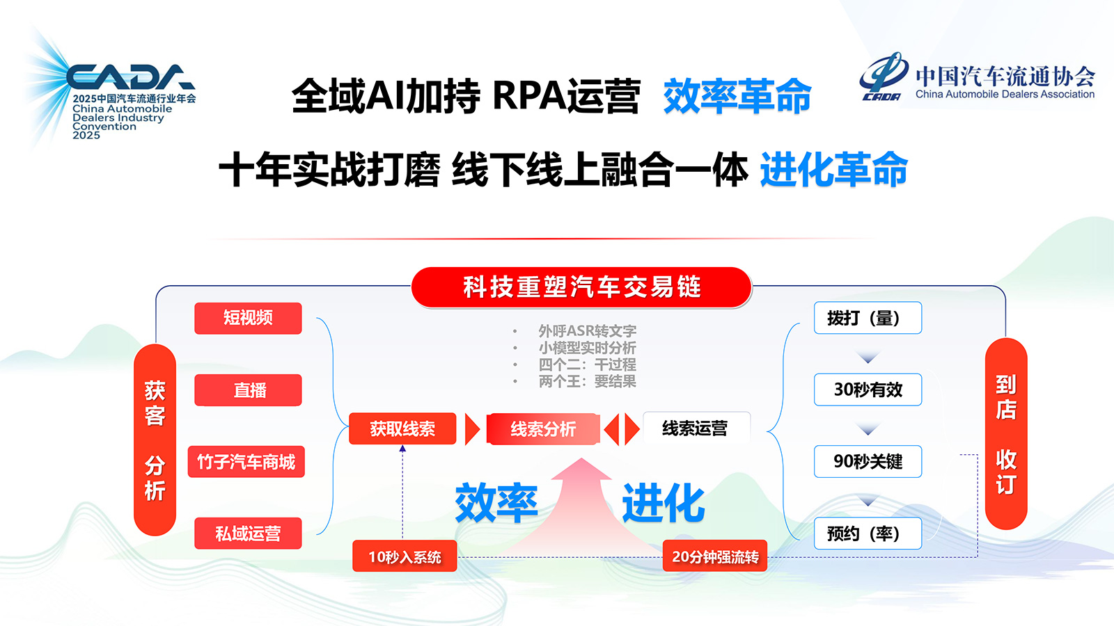 4竹子科技-刘毅—竹子新媒体全链路运营分享1106-7.jpg 4竹子科技-刘毅—竹子新媒体全链路运营分享1106-7.jpg
