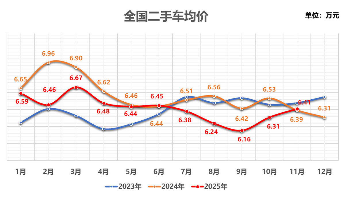 二手车均价.jpg 二手车均价.jpg
