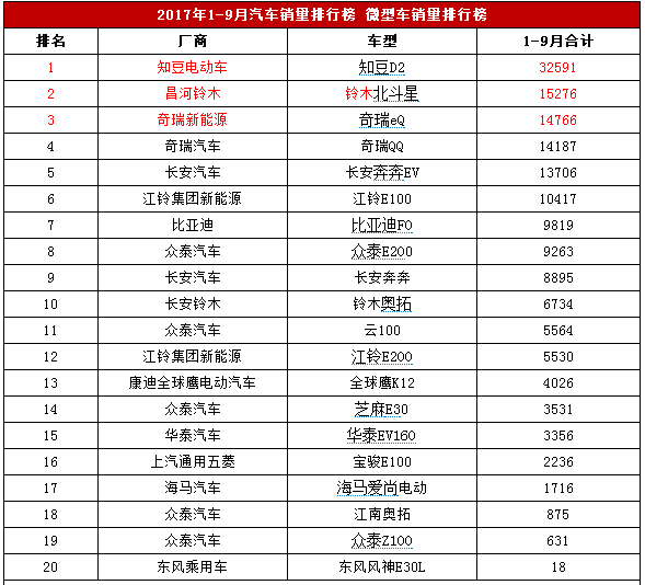 政策，新能源汽车补贴,五部委与新能源汽车，补贴退坡