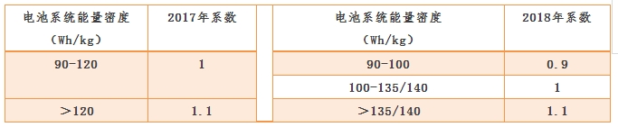 政策，新能源汽车补贴,五部委与新能源汽车，补贴退坡