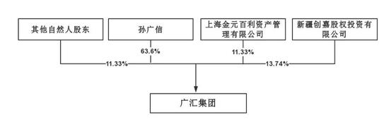 恒大百亿入股广汇集团