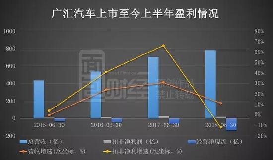 恒大百亿入股广汇集团