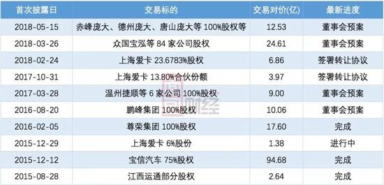 恒大百亿入股广汇集团