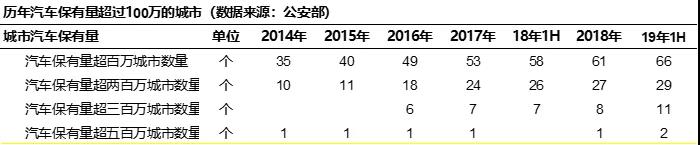 上牌量2.jpg