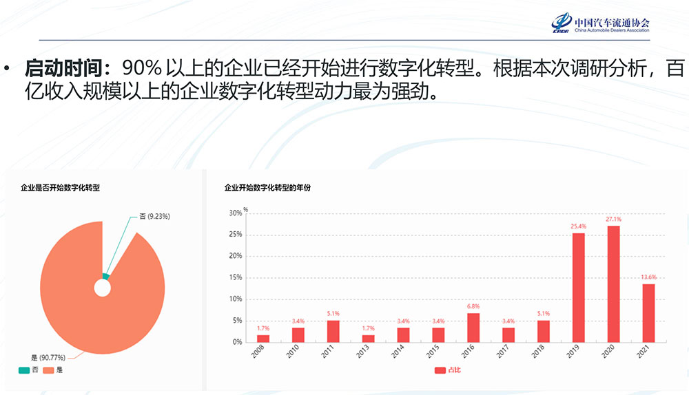 1、文-经销商集团数字化转型调查-终稿4-3-3.jpg