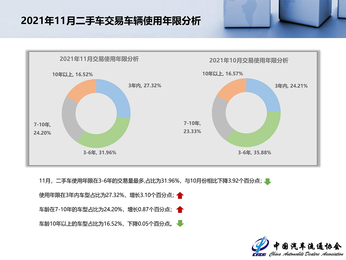 2021年11月月度形势分析(月度会）-6.jpg