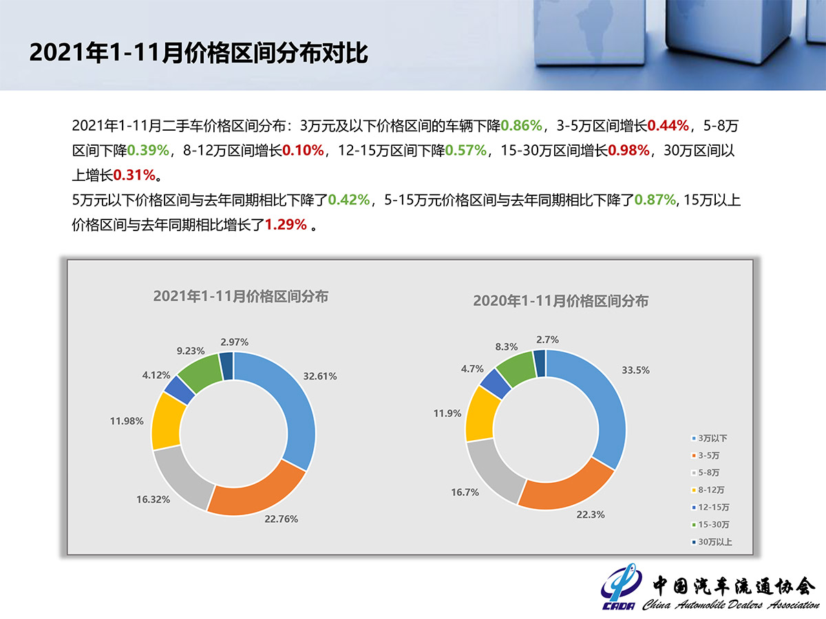 2021年11月月度形势分析(月度会）-11.jpg