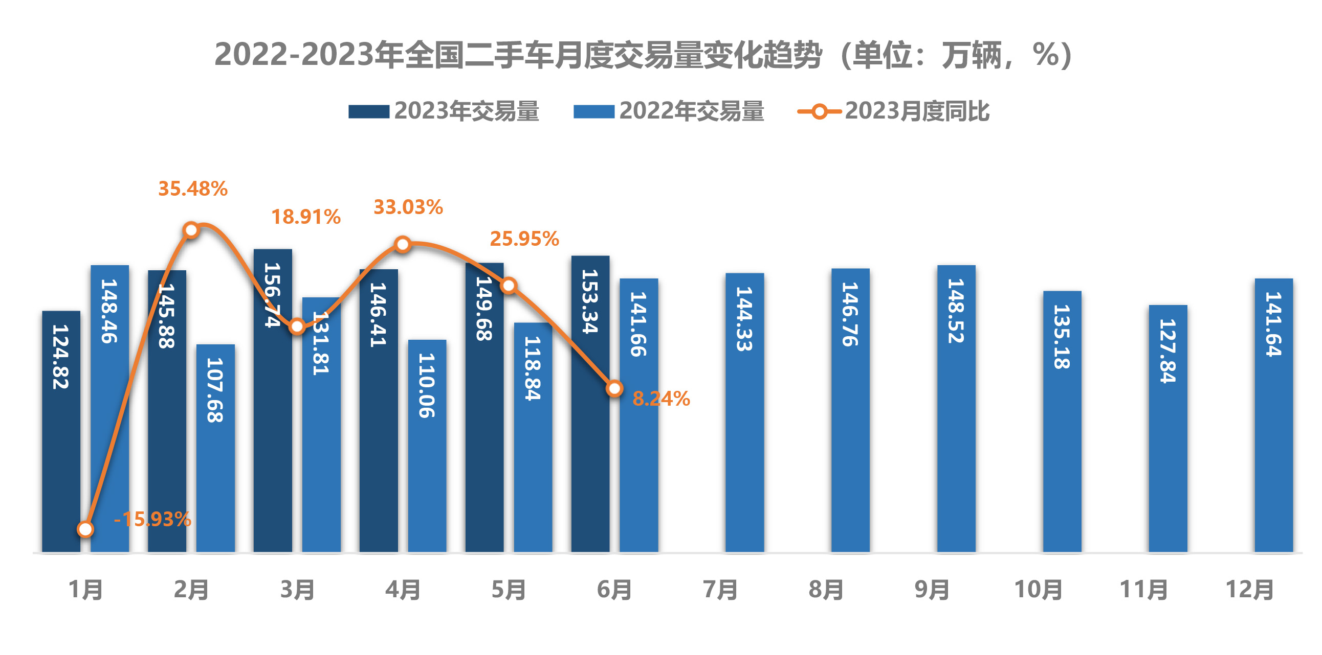 3、2023年6月及半年二手车深度分析-4.jpg