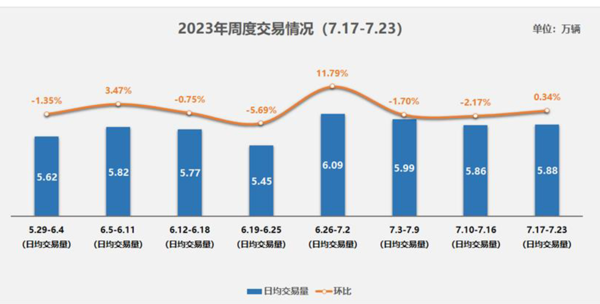 3、2023年6月及半年二手车深度分析-5.jpg