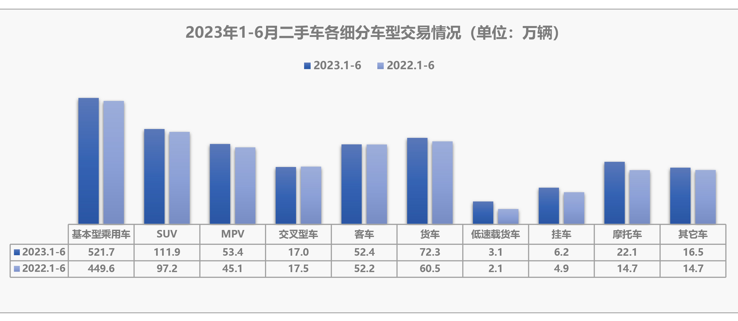 3、2023年6月及半年二手车深度分析-7.jpg