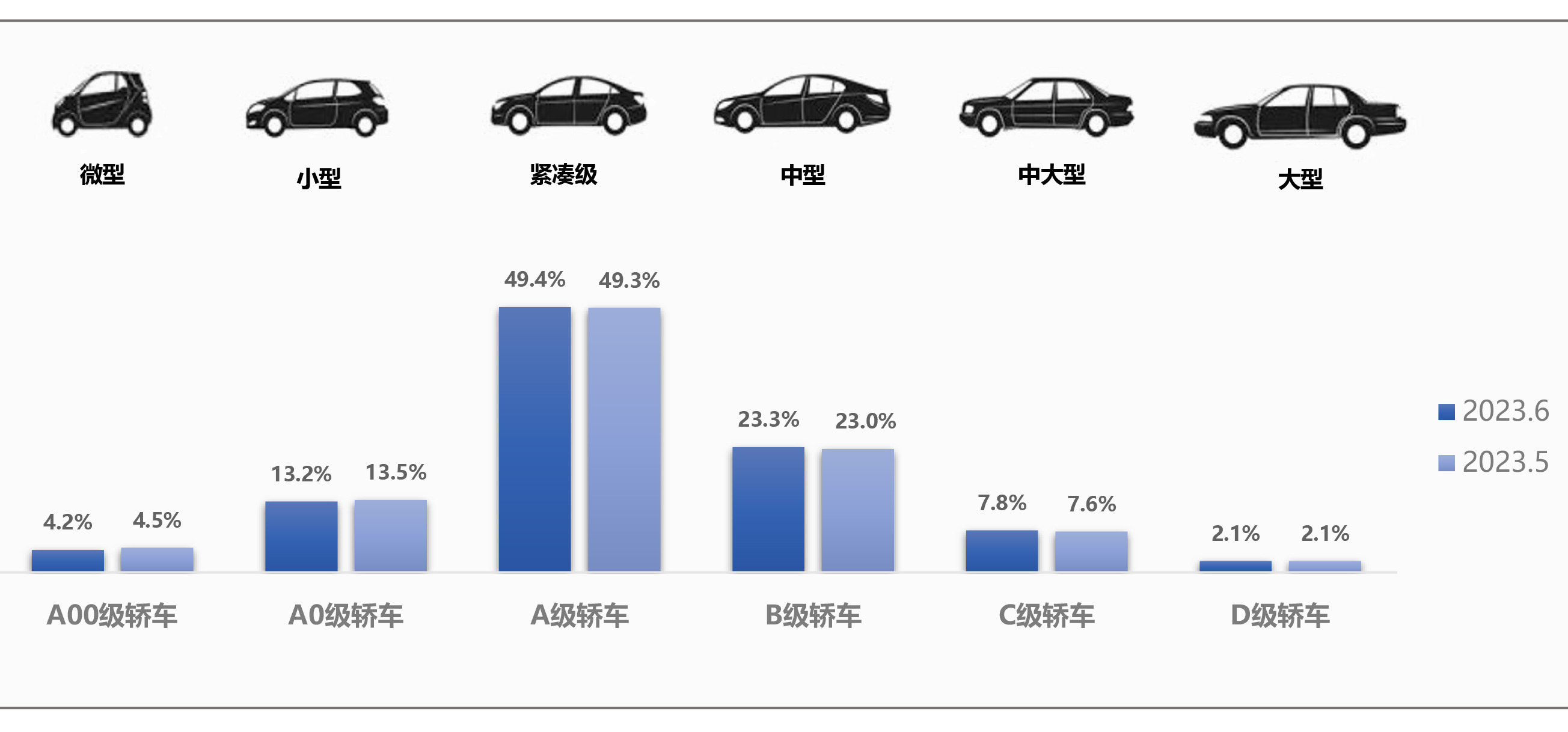 3、2023年6月及半年二手车深度分析-8.jpg