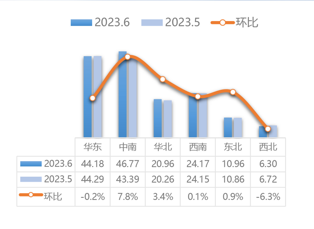 3、2023年6月及半年二手车深度分析-13.2.jpg