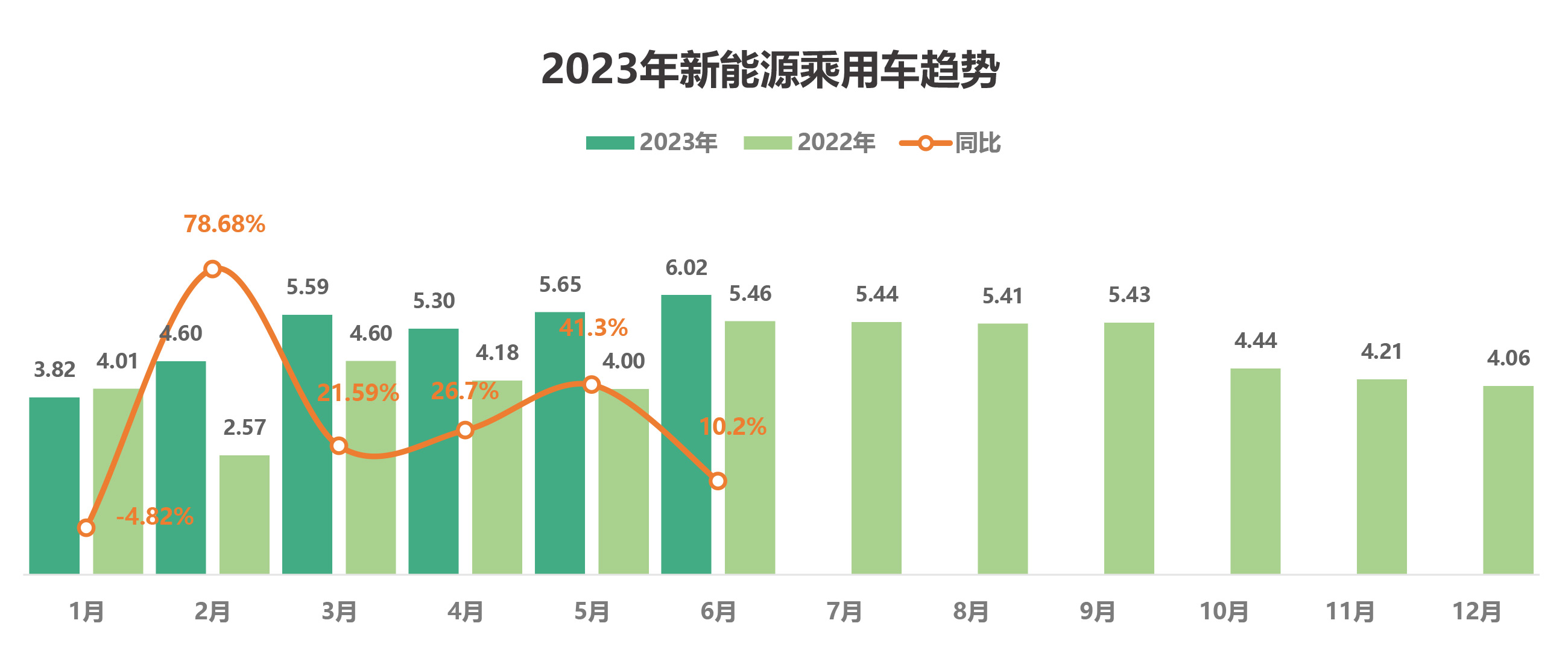 3、2023年6月及半年二手车深度分析-16.jpg