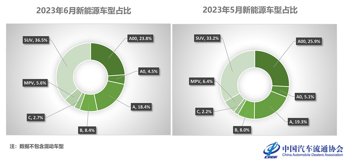 3、2023年6月及半年二手车深度分析-17.jpg