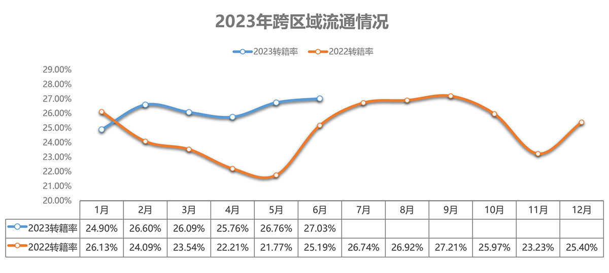 3、2023年6月及半年二手车深度分析-21.jpg