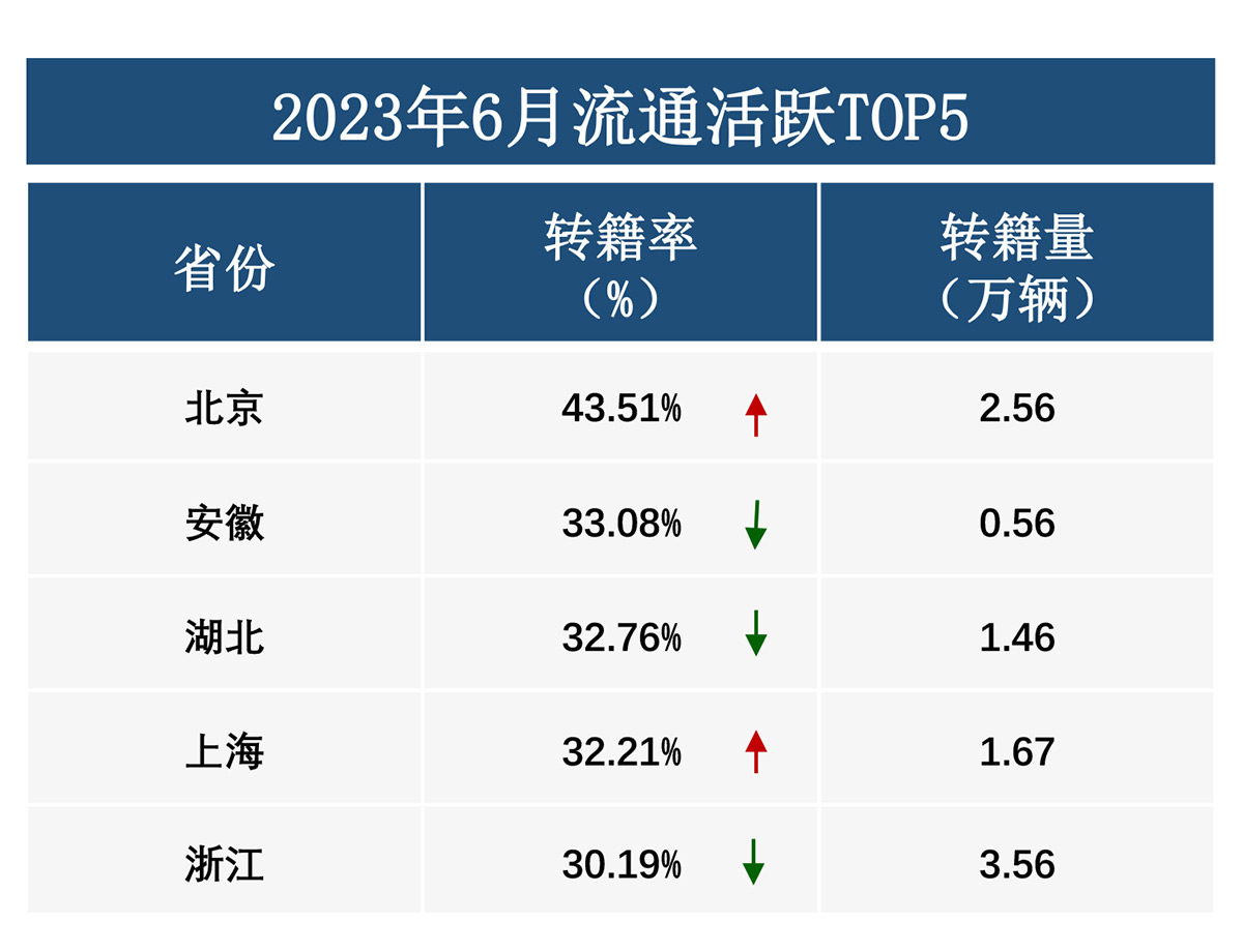 3、2023年6月及半年二手车深度分析-22.2.jpg