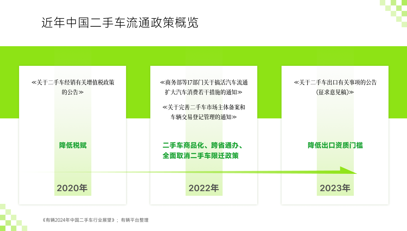有辆2024行业展望_02_政策.png