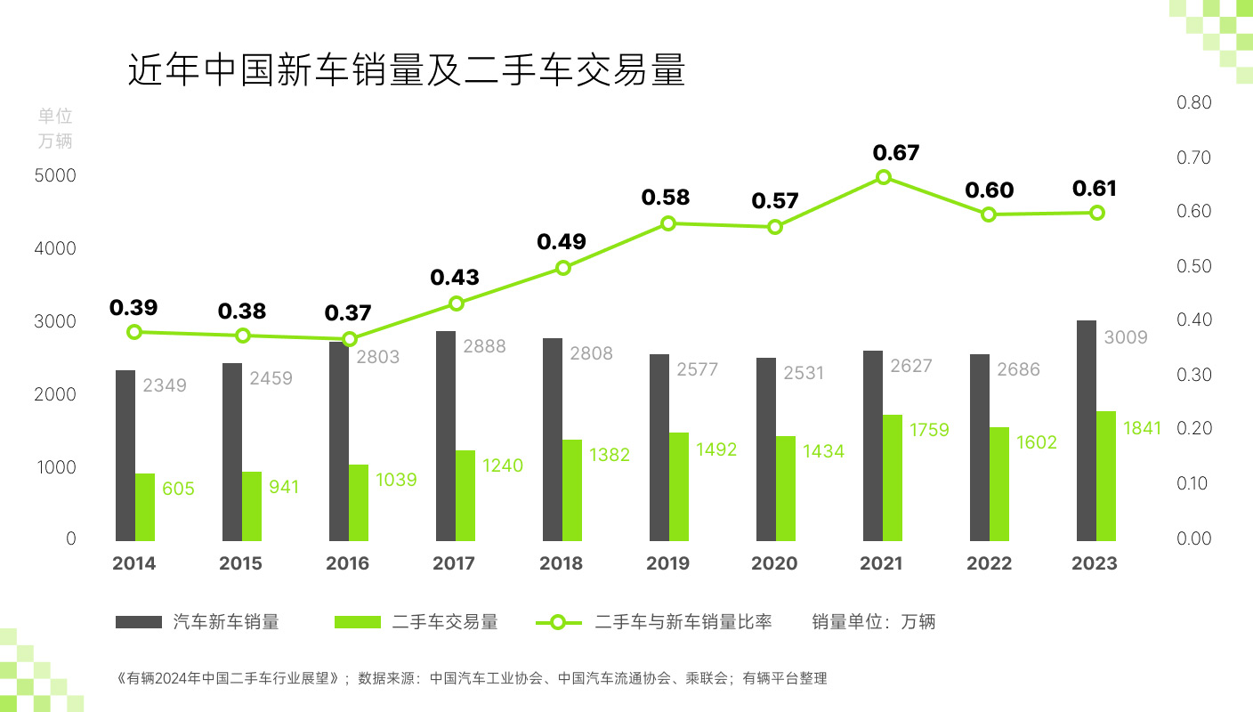 有辆2024行业展望_03_销量.jpg