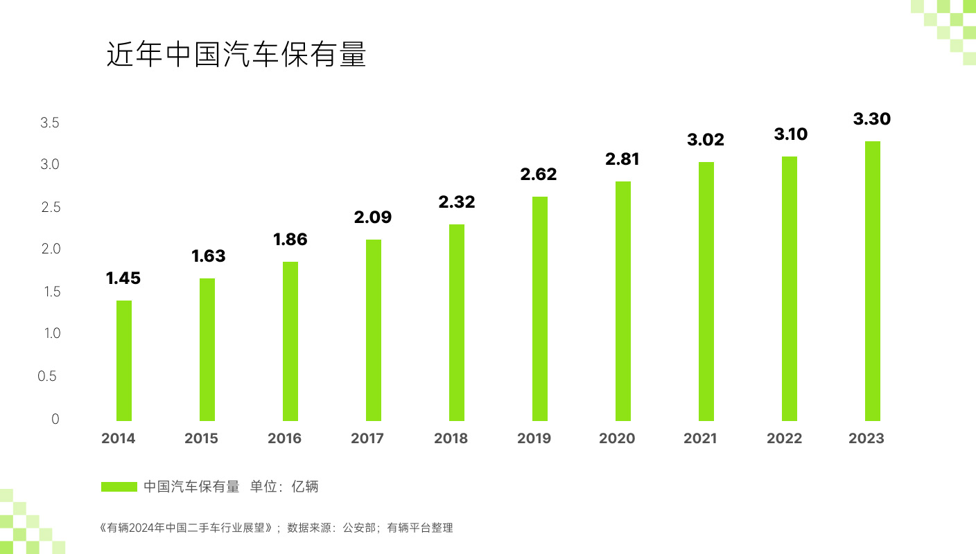 有辆2024行业展望_04_保有量.jpg