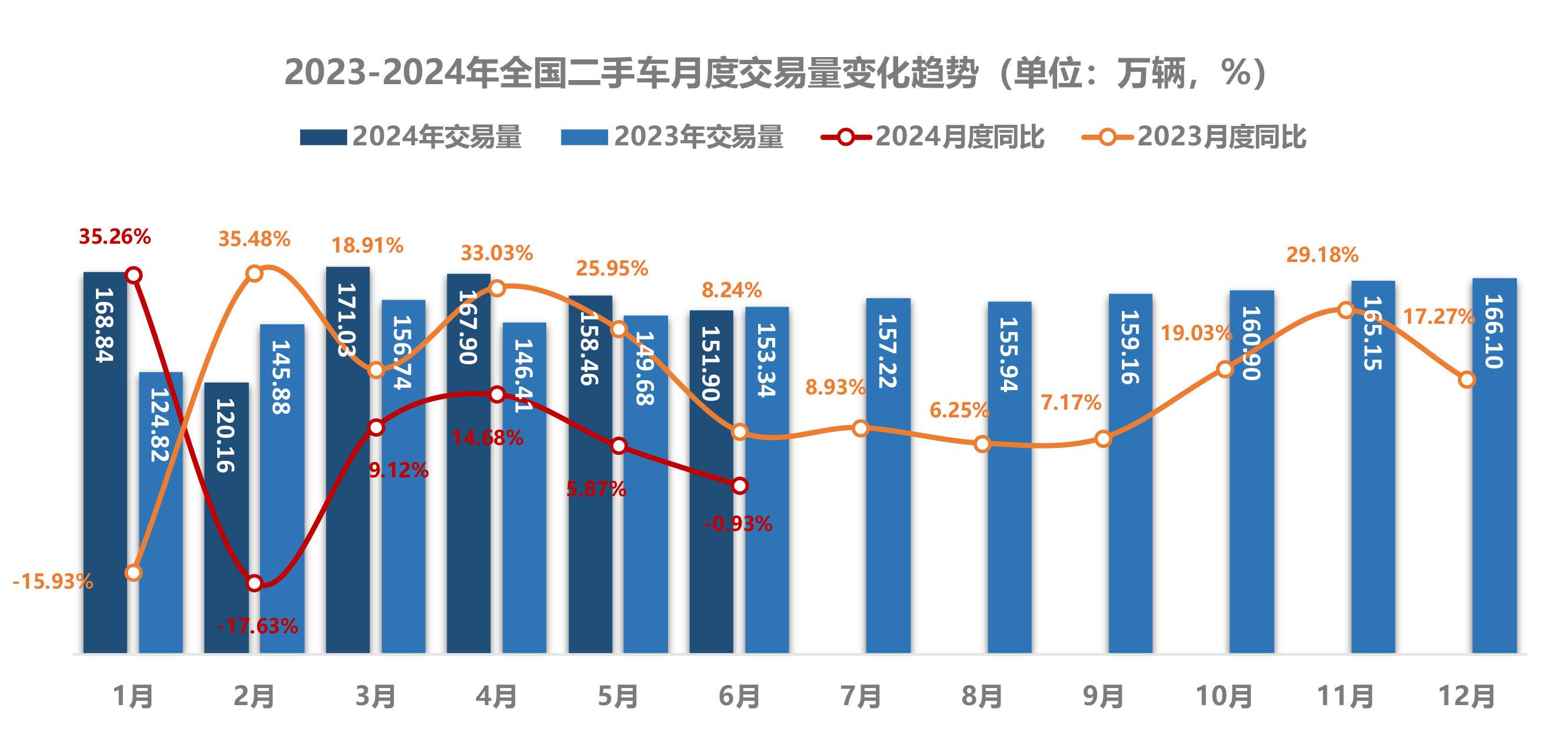 2024年6月全国二手车市场深度分析-4.jpg