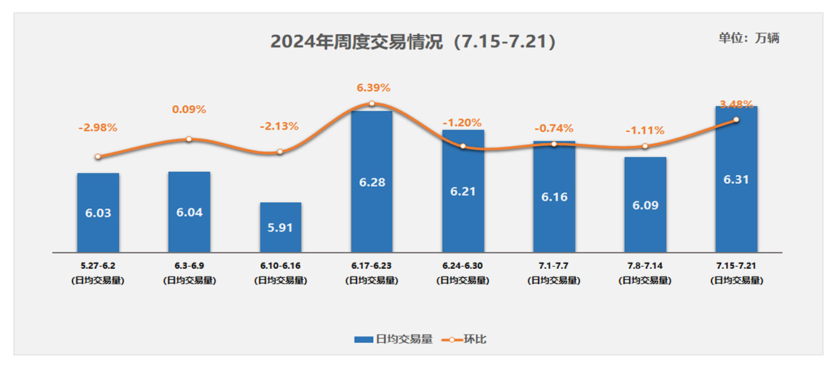 2024年6月全国二手车市场深度分析-5.jpg