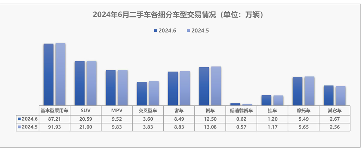 2024年6月全国二手车市场深度分析-6.jpg