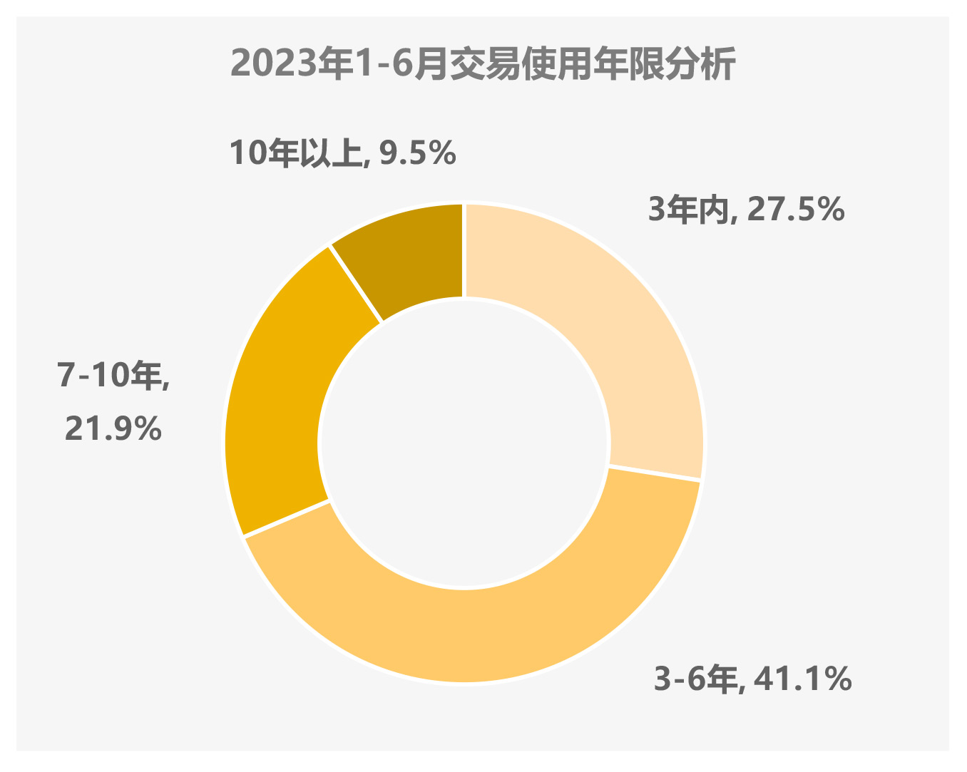 2024年6月全国二手车市场深度分析-10-2.jpg