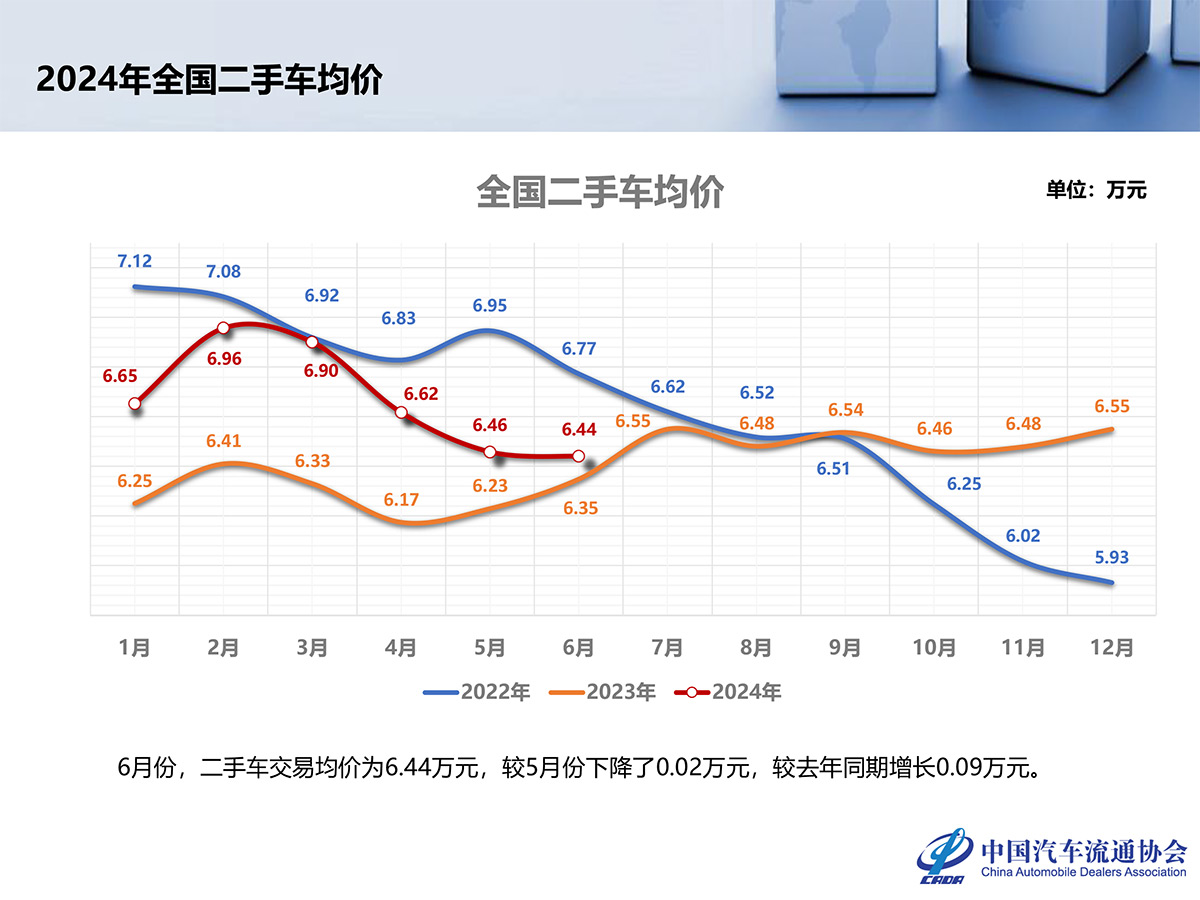 2024年6月全国二手车市场深度分析-13.jpg