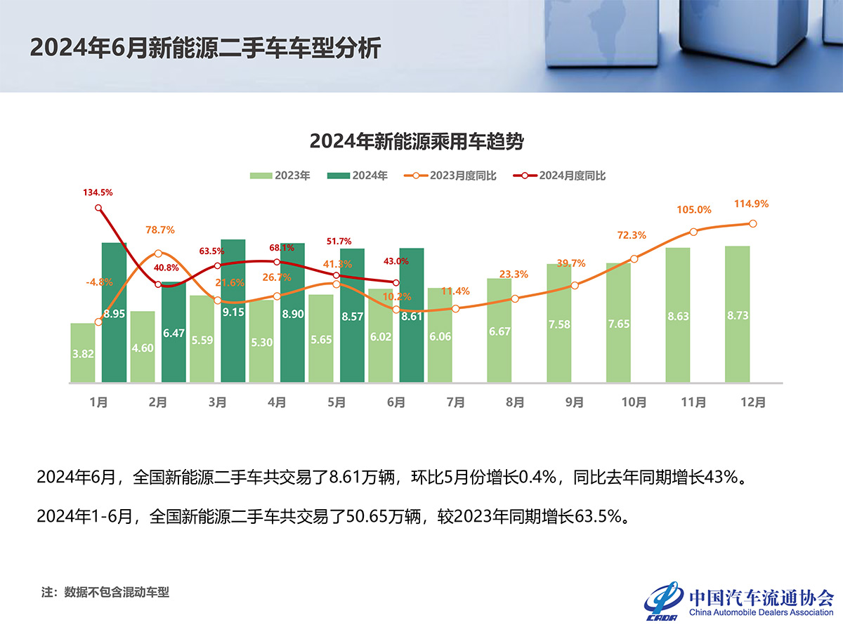 2024年6月全国二手车市场深度分析-15.jpg