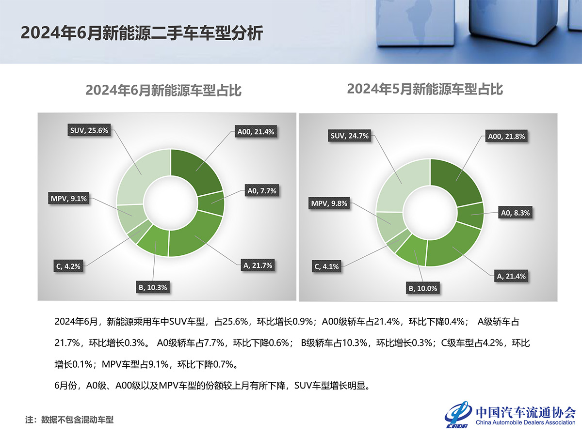 2024年6月全国二手车市场深度分析-16.jpg