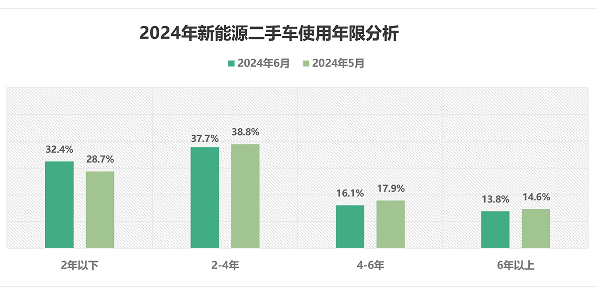 2024年6月全国二手车市场深度分析-17.jpg