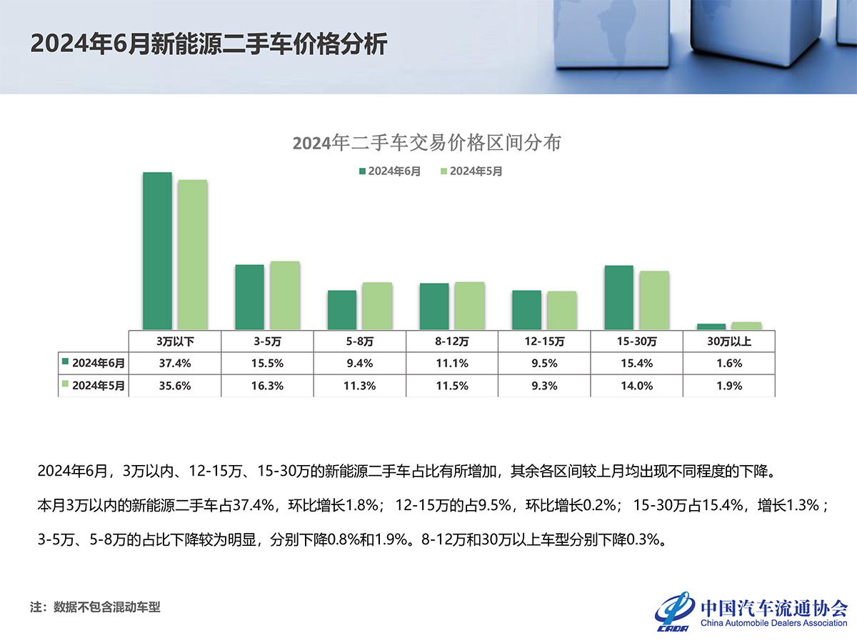 2024年6月全国二手车市场深度分析-18.jpg