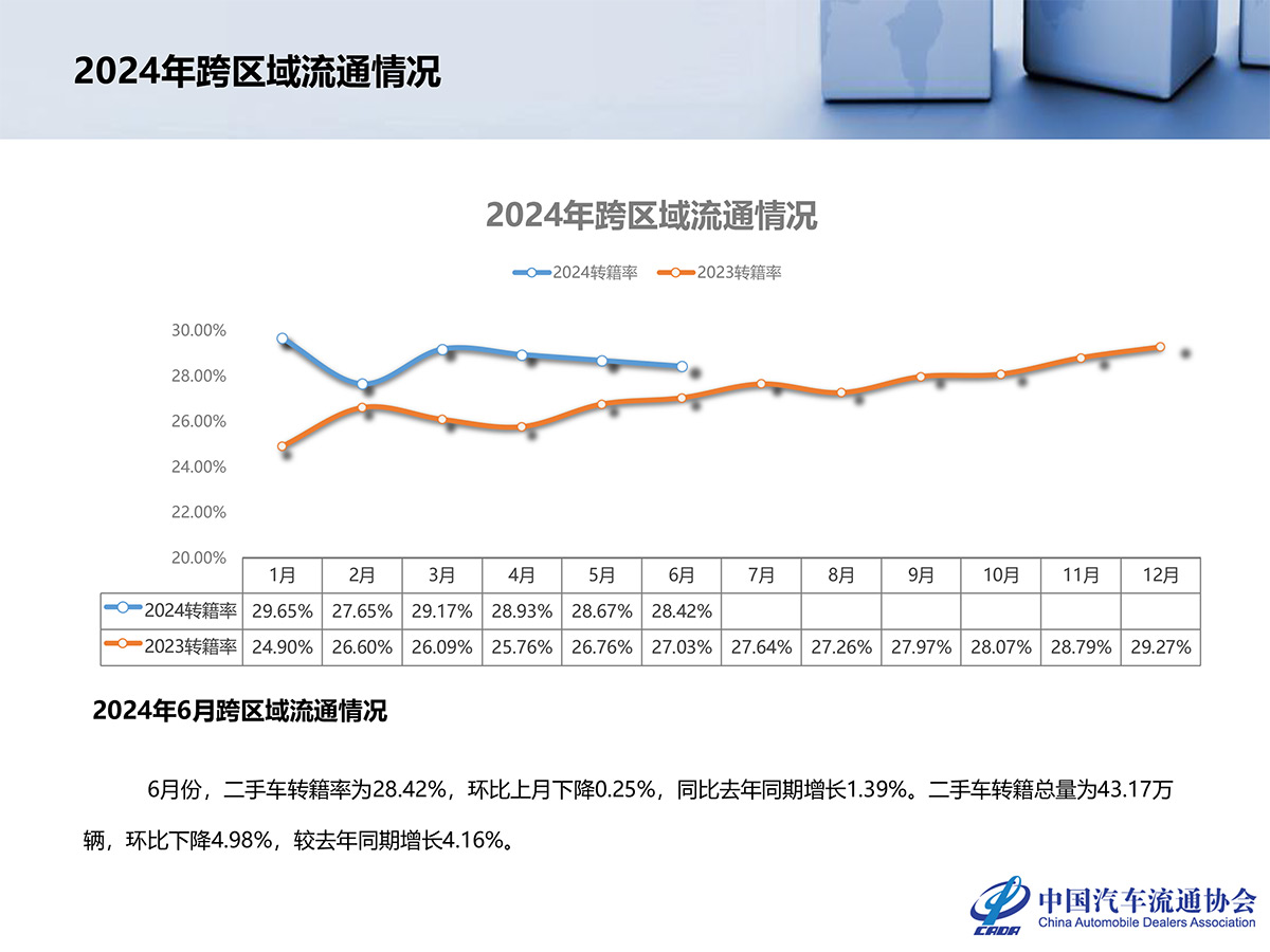2024年6月全国二手车市场深度分析-20.jpg