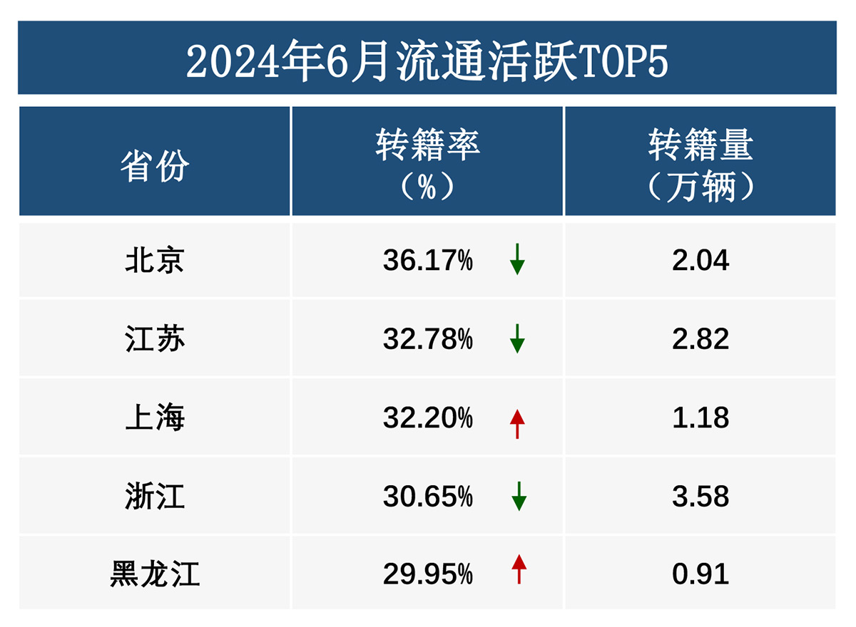2024年6月全国二手车市场深度分析-21-2.jpg
