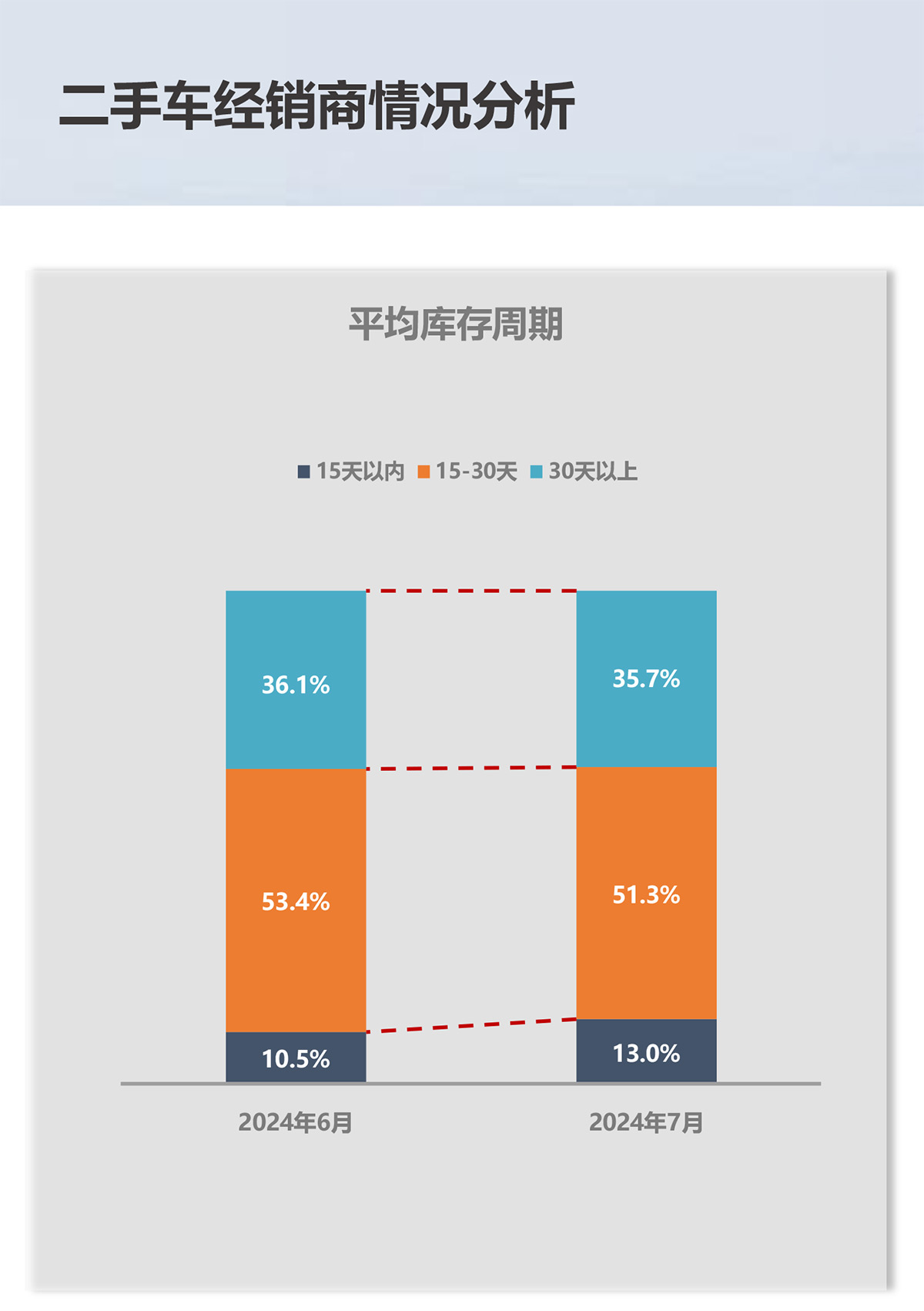 2024年6月全国二手车市场深度分析-23.jpg