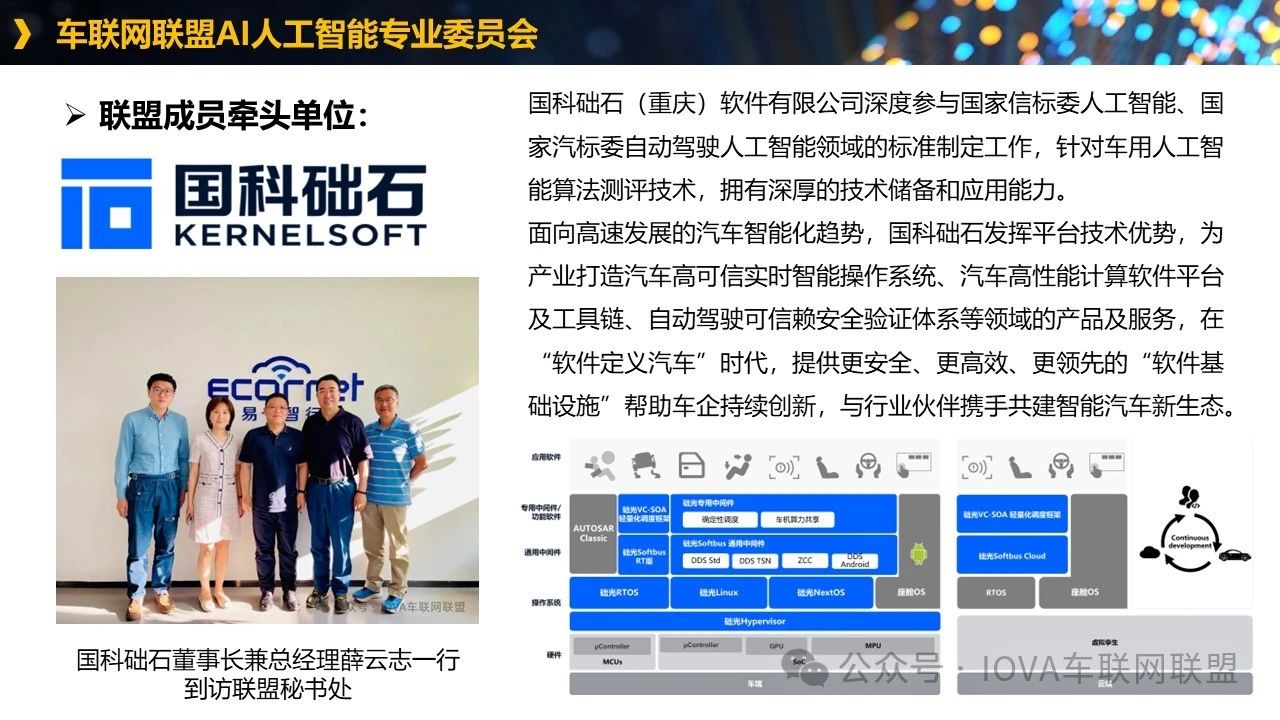 车联网联盟1.jpg 车联网联盟1.jpg