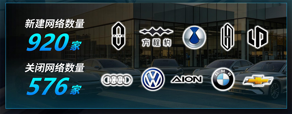 2、网点数.jpg 2、网点数.jpg