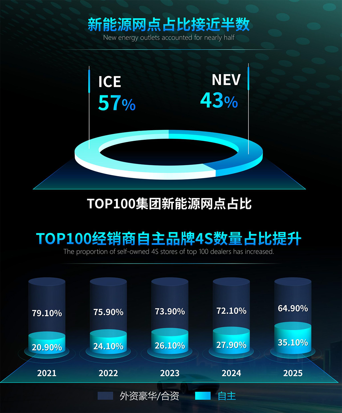3、网点占比.jpg 3、网点占比.jpg