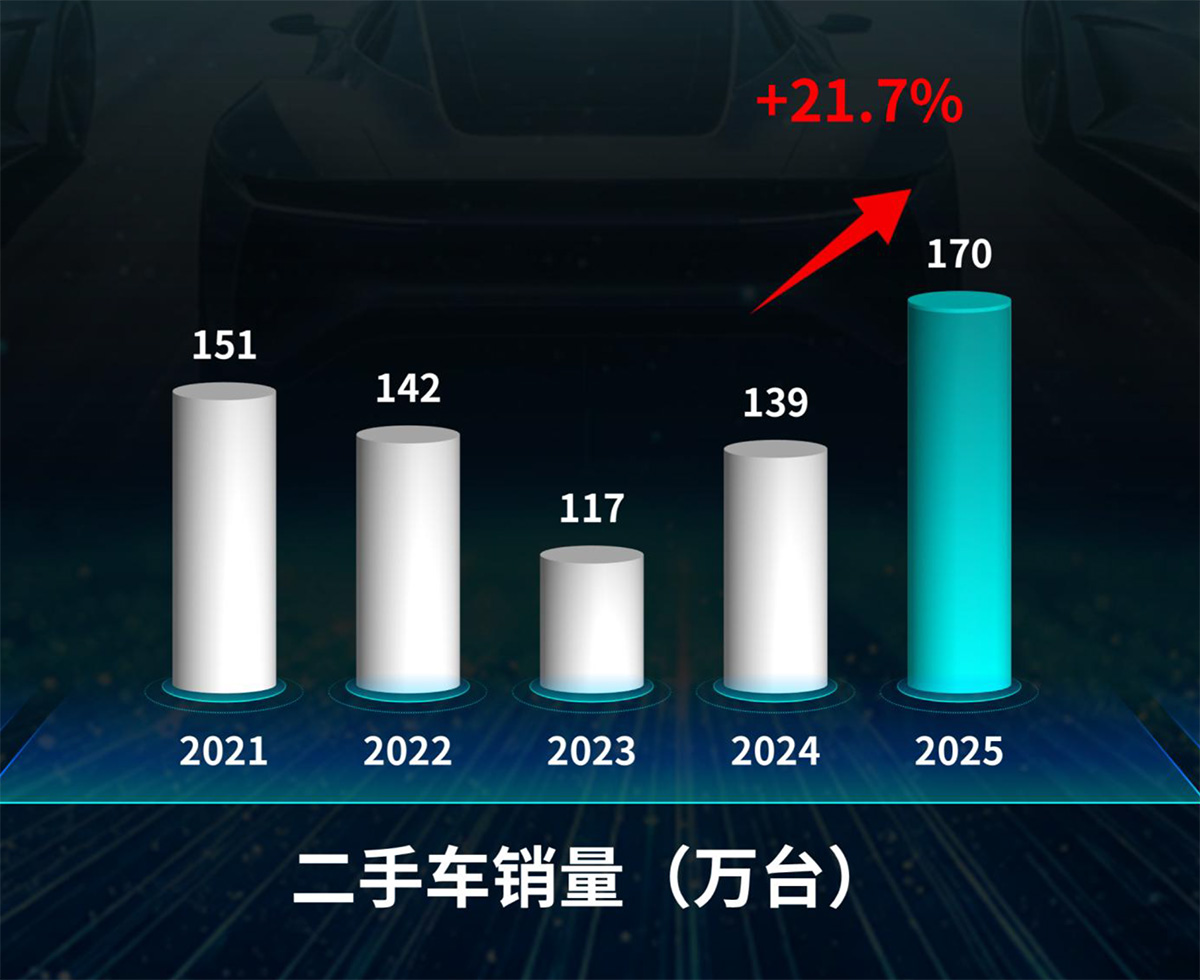 5、二手车销量.jpg 5、二手车销量.jpg