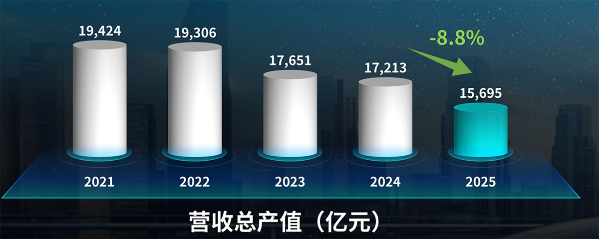 1、营收总产值.jpg 1、营收总产值.jpg