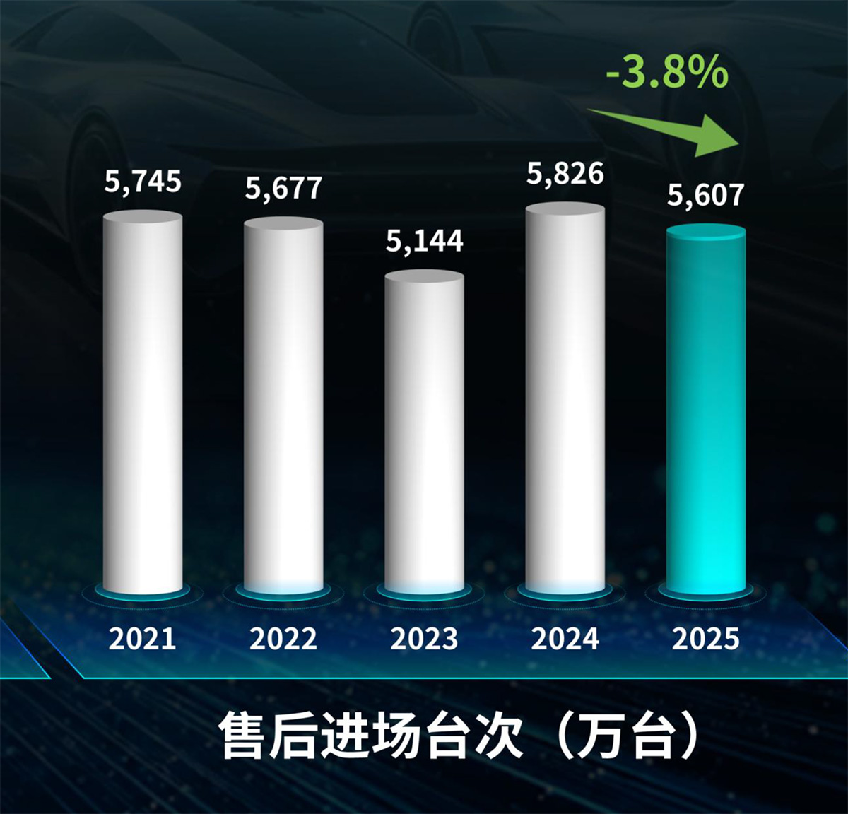 6、售后进厂台次.jpg 6、售后进厂台次.jpg