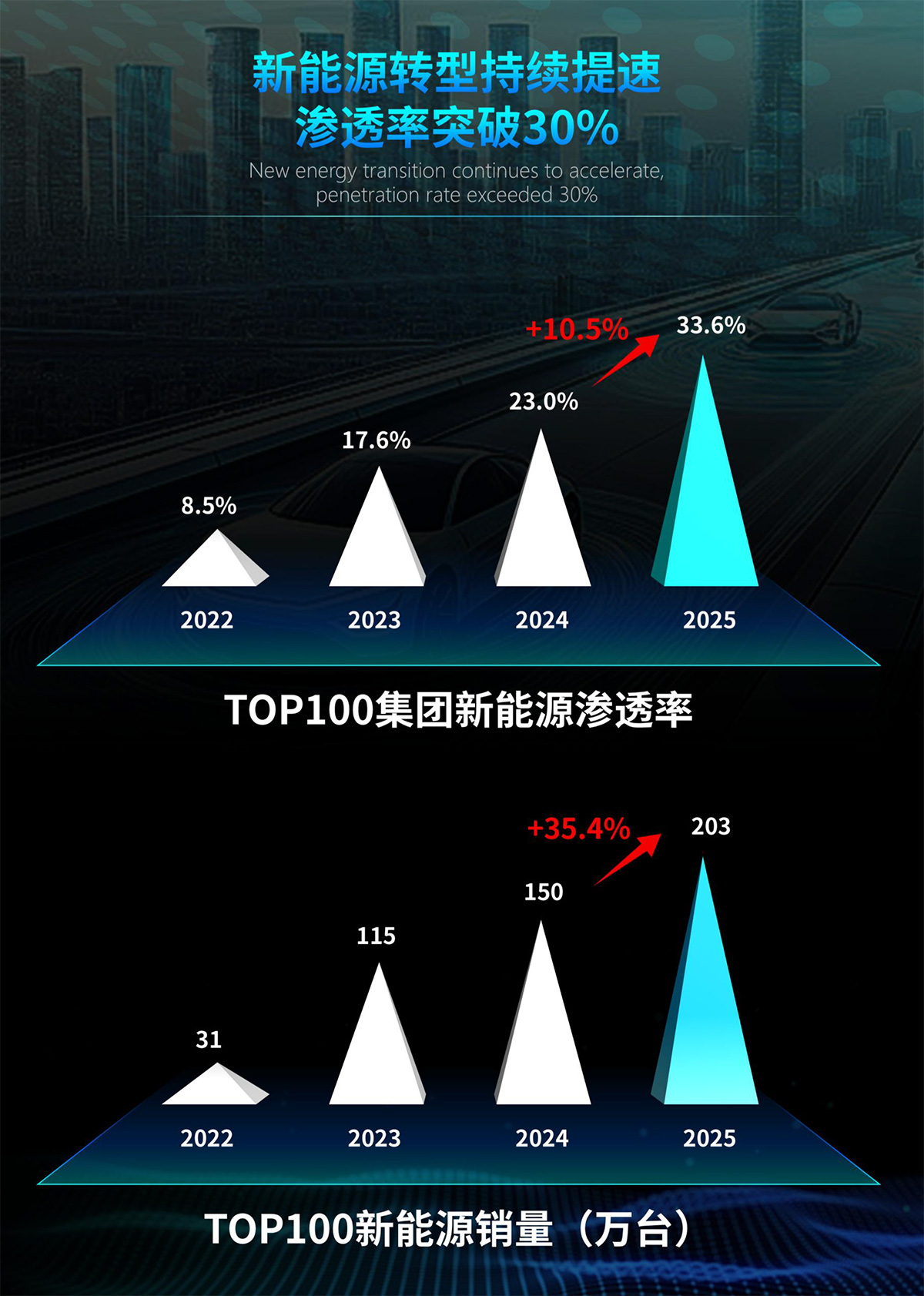 7、新能源渗透率.jpg 7、新能源渗透率.jpg