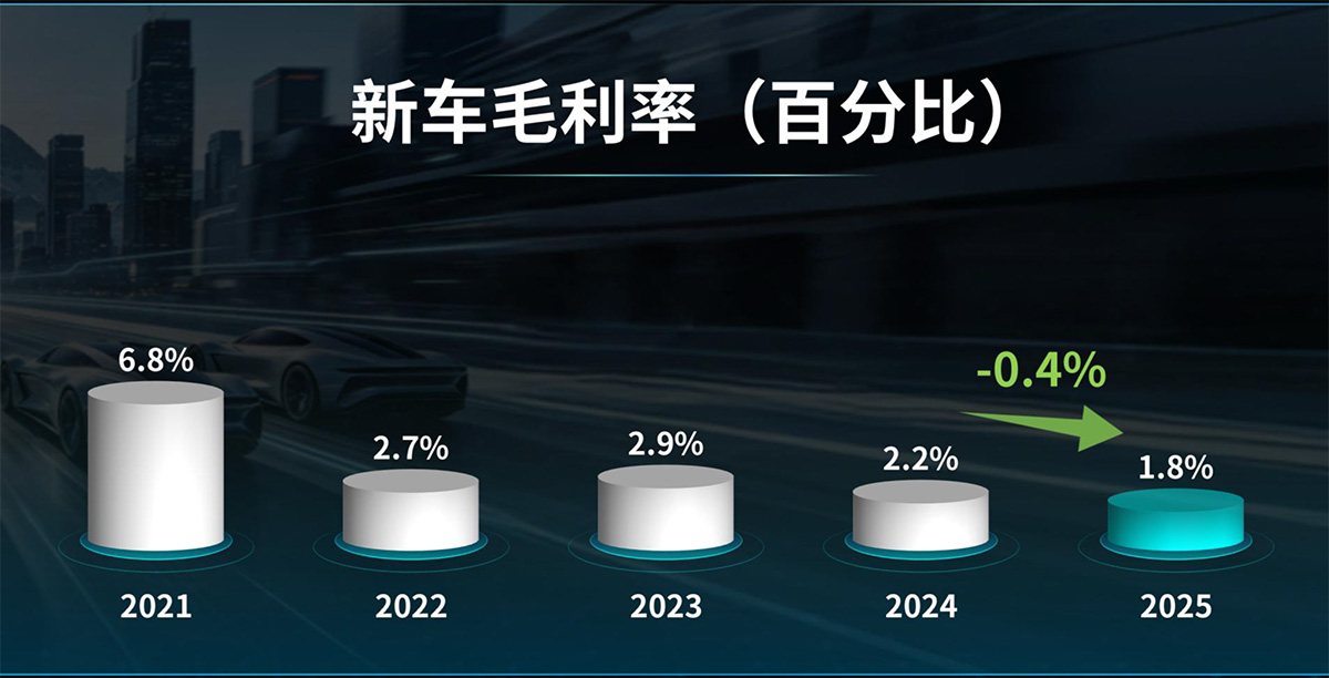 8、新车毛利率.jpg 8、新车毛利率.jpg