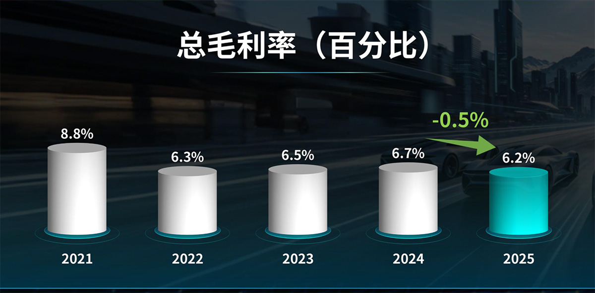 8、总毛利率.jpg 8、总毛利率.jpg