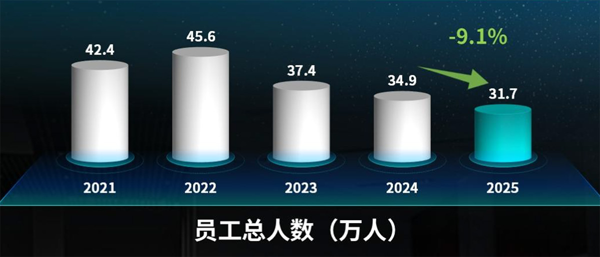 14、员工人数.jpg 14、员工人数.jpg