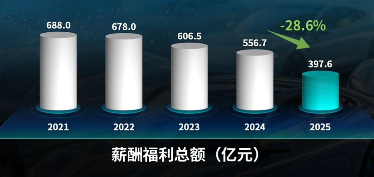 薪酬福利.jpg 薪酬福利.jpg