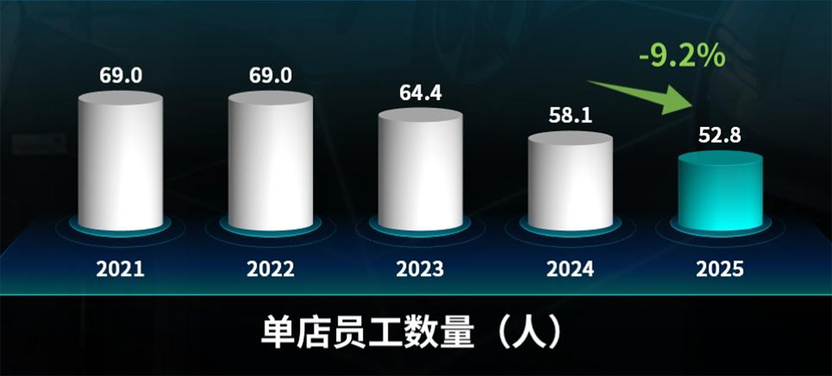 15、单店员工数量.jpg 15、单店员工数量.jpg